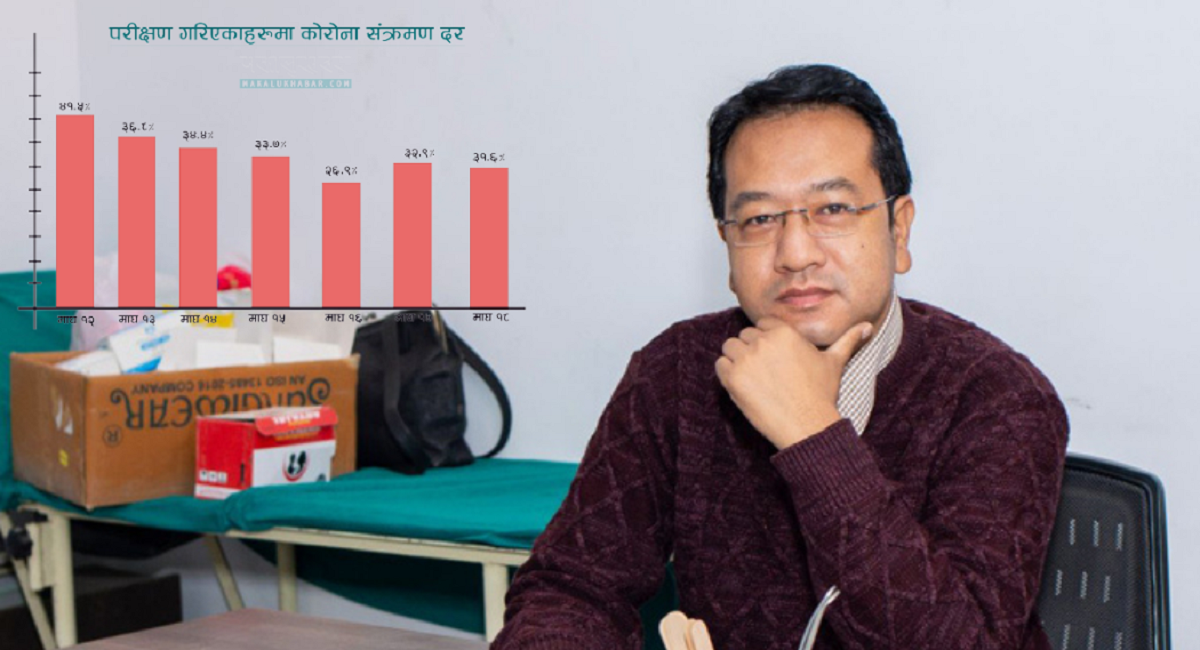 COVID-19 infection decreasing, but the risk remains: Dr Pun