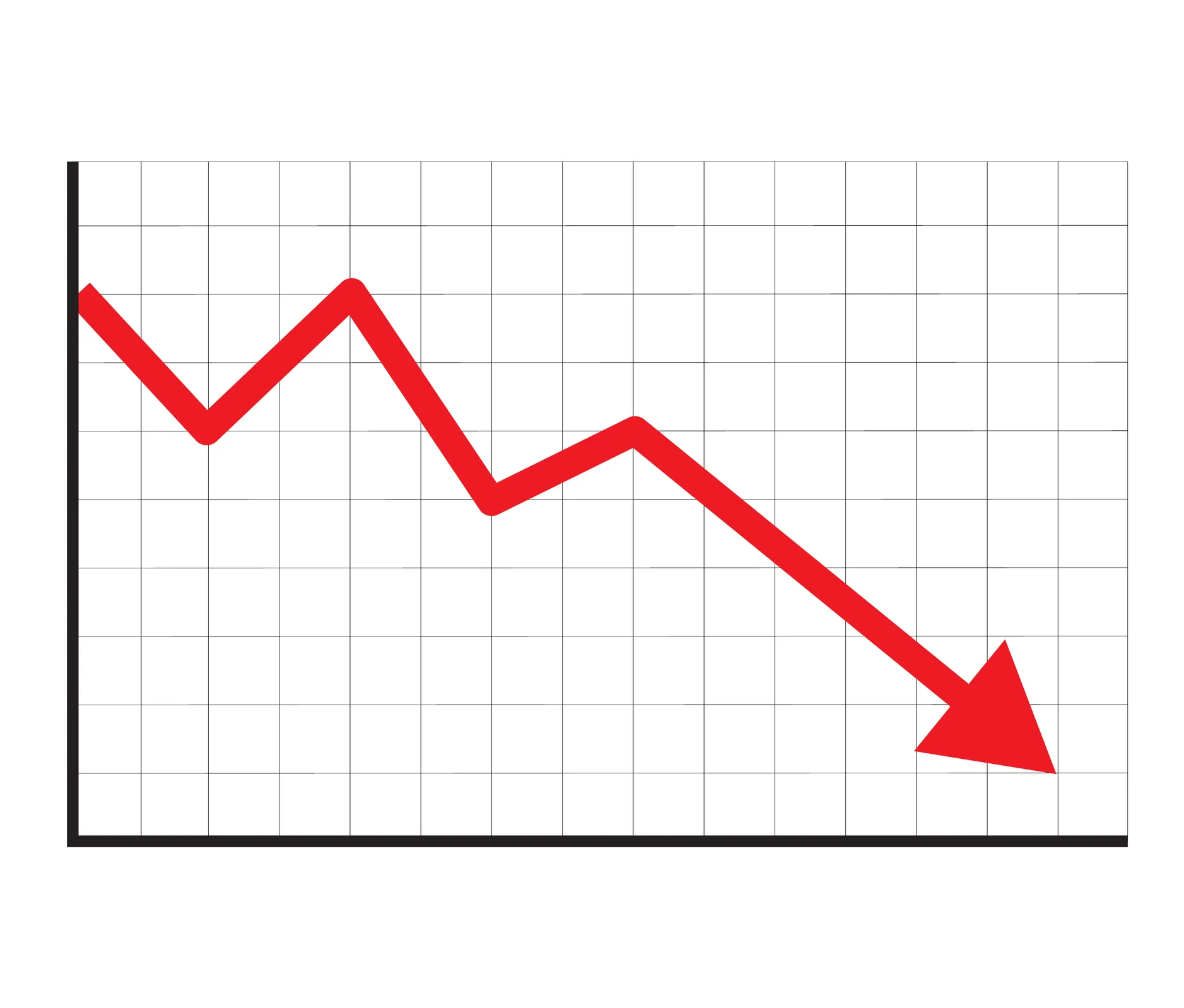 Stock market sees continued decline for fifth consecutive day