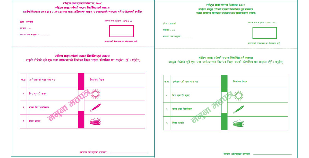 Local level election: Ballot papers reached Jumla