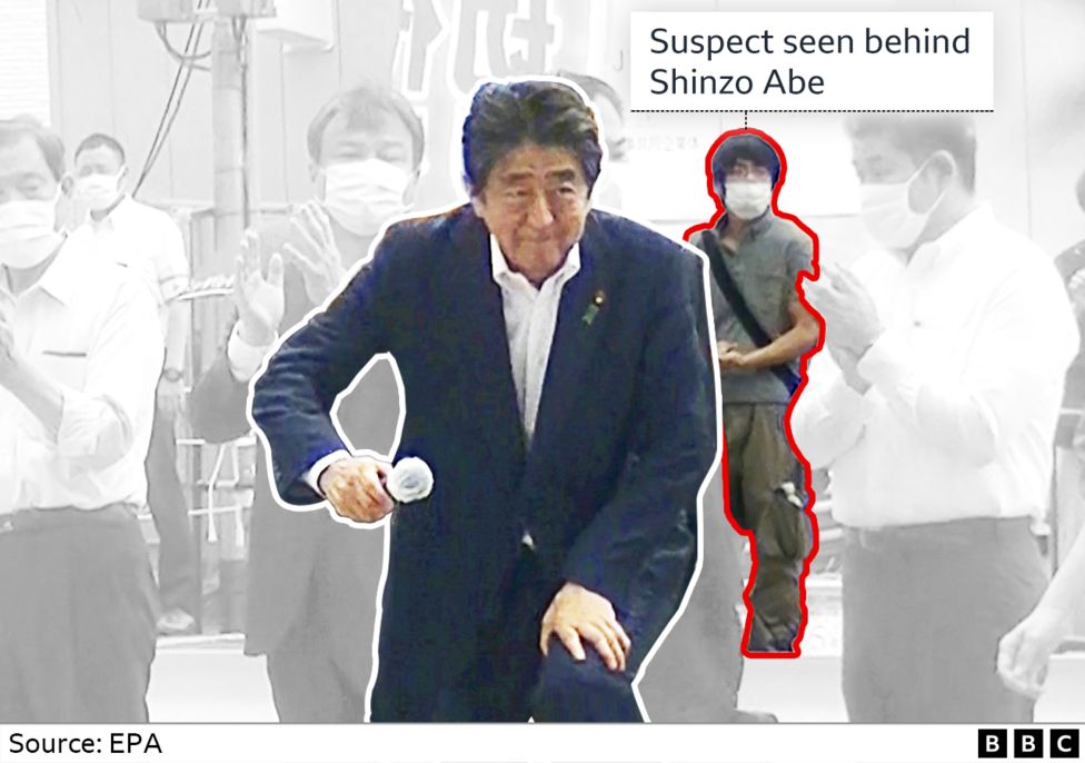 Shinzo Abe: How the former Japan PM’s assassination unfolded