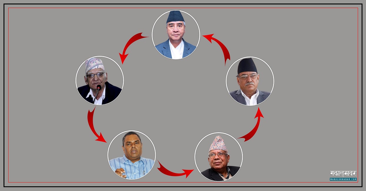 Based on the report of working group, coalition party is discussing seat allocation