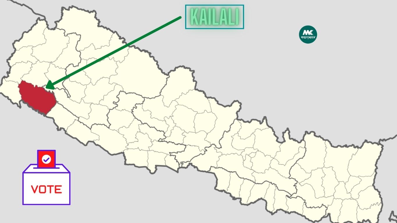 Nagarik Unmukti Party ahead in Kailali-3 with a wide margin