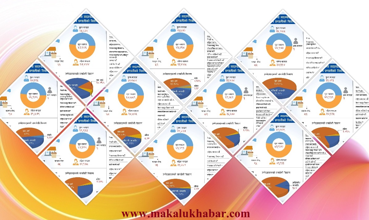 Such is the full details of Kathmandu district for direct election of members of HoR