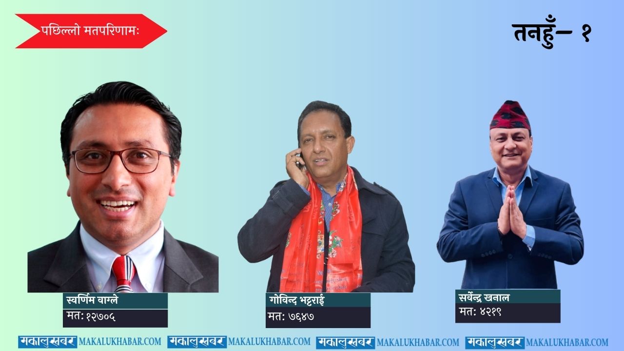 Tanahun-1: Swarnim & Govinda differ by over 5,000 votes