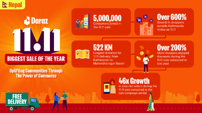 Daraz connects local communities and small businesses during 11.11 Biggest Sale of the Year