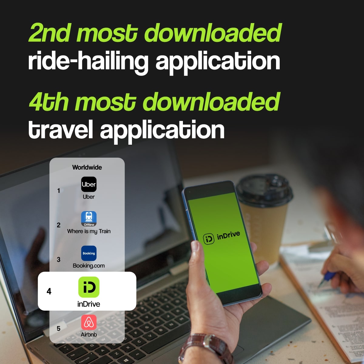 inDrive remains the world’s 2nd most downloaded ride-hailing app & ranks as 4th most downloaded travel app worldwide