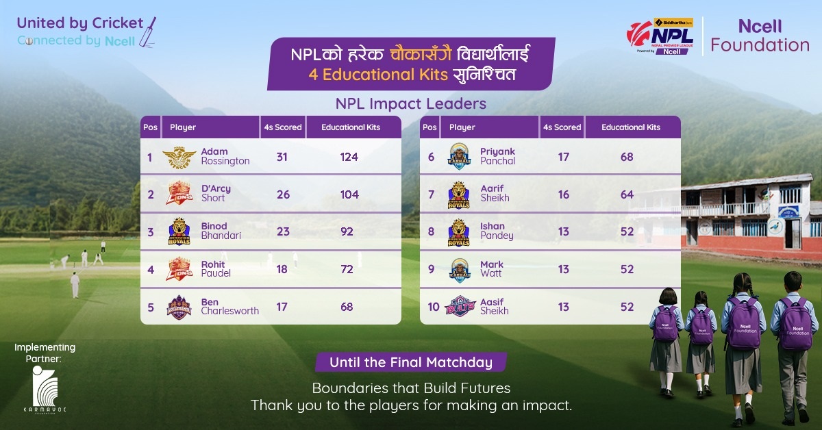 NPL Season 2 boundaries create classroom impact: Ncell Foundation to distribute 2,400+ educational kits