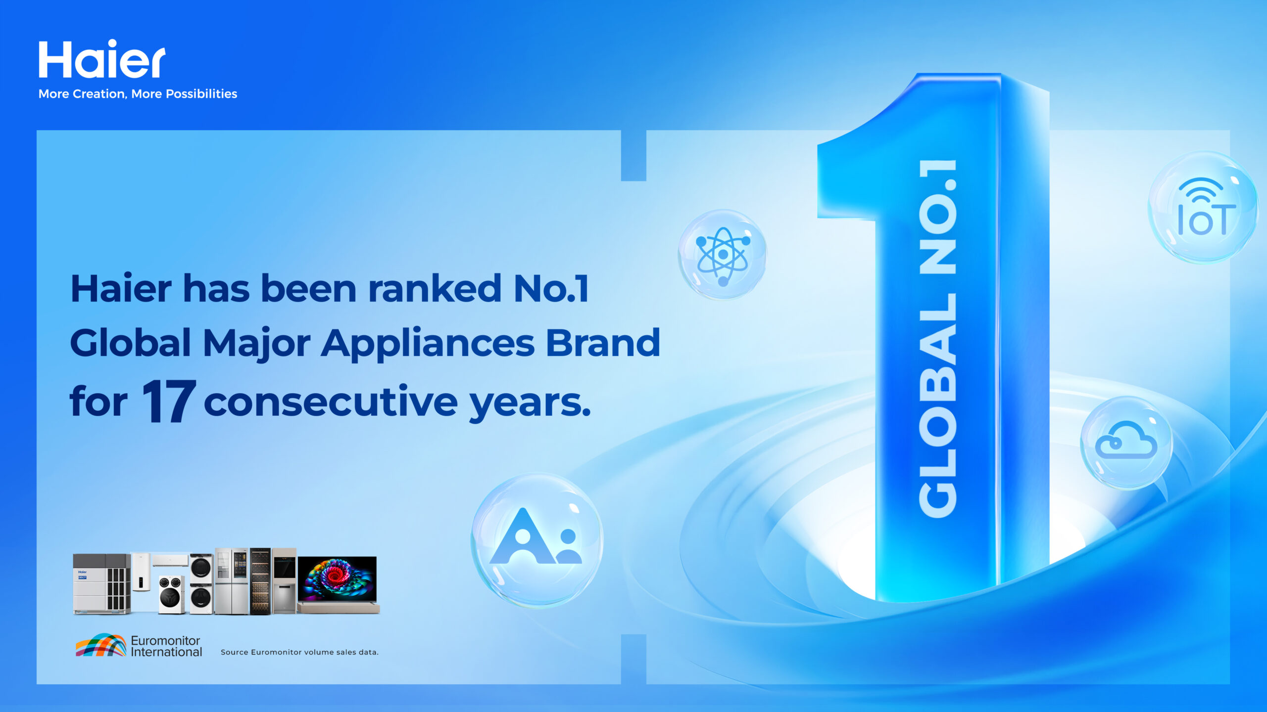 Haier ranked world’s no.1 major appliances brand for 17th consecutive year by euromonitor int’l