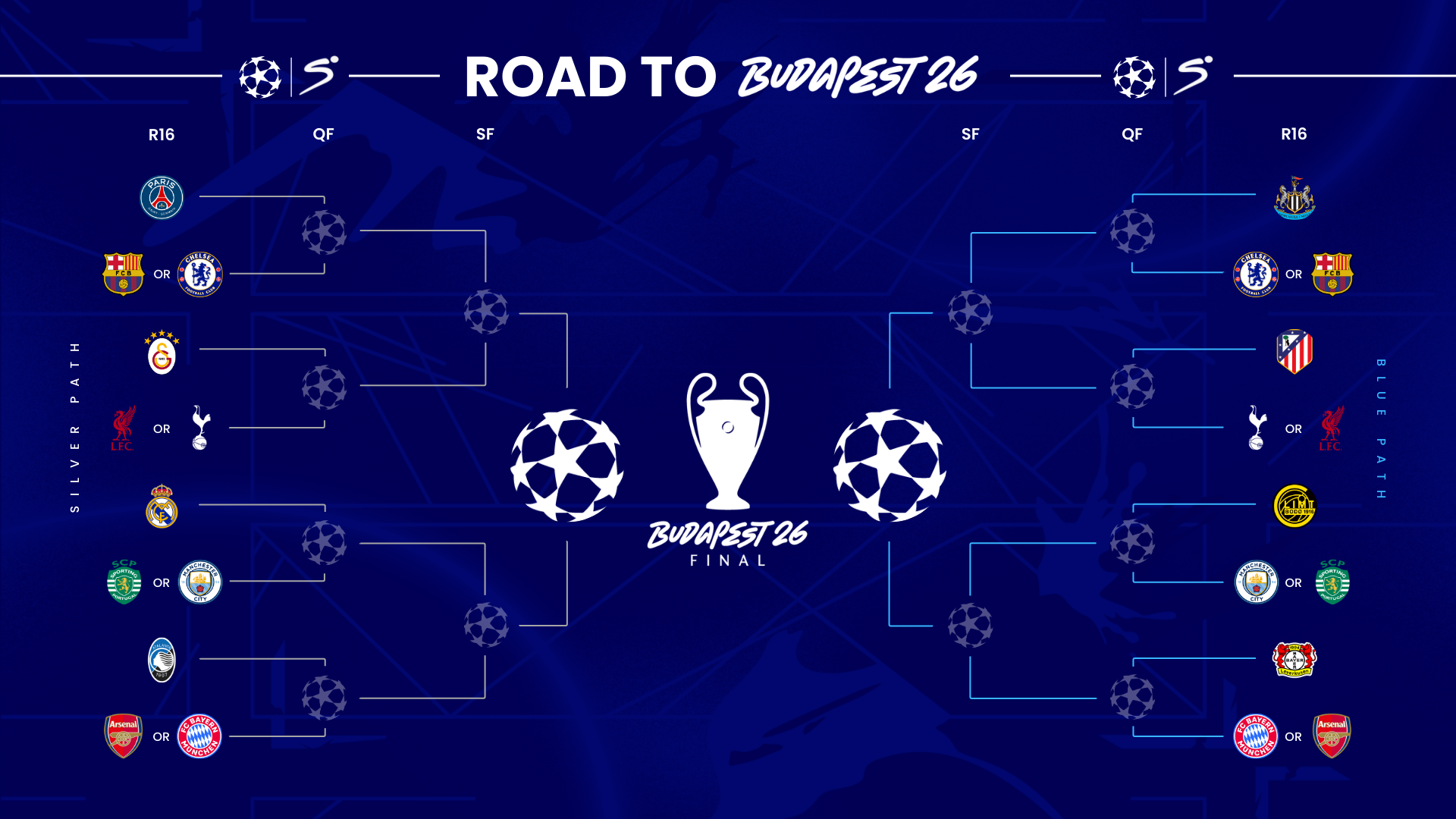 Premier League giants set for blockbuster Champions League ties