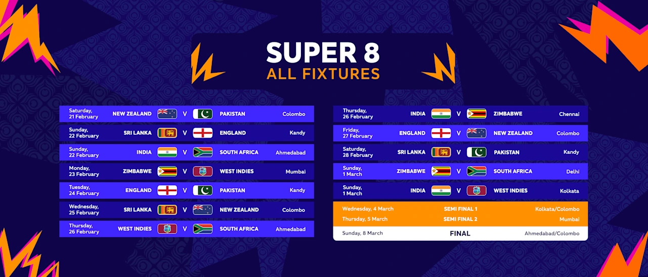 T20 World Cup 2026: Super 8 stage promises high-octane cricket
