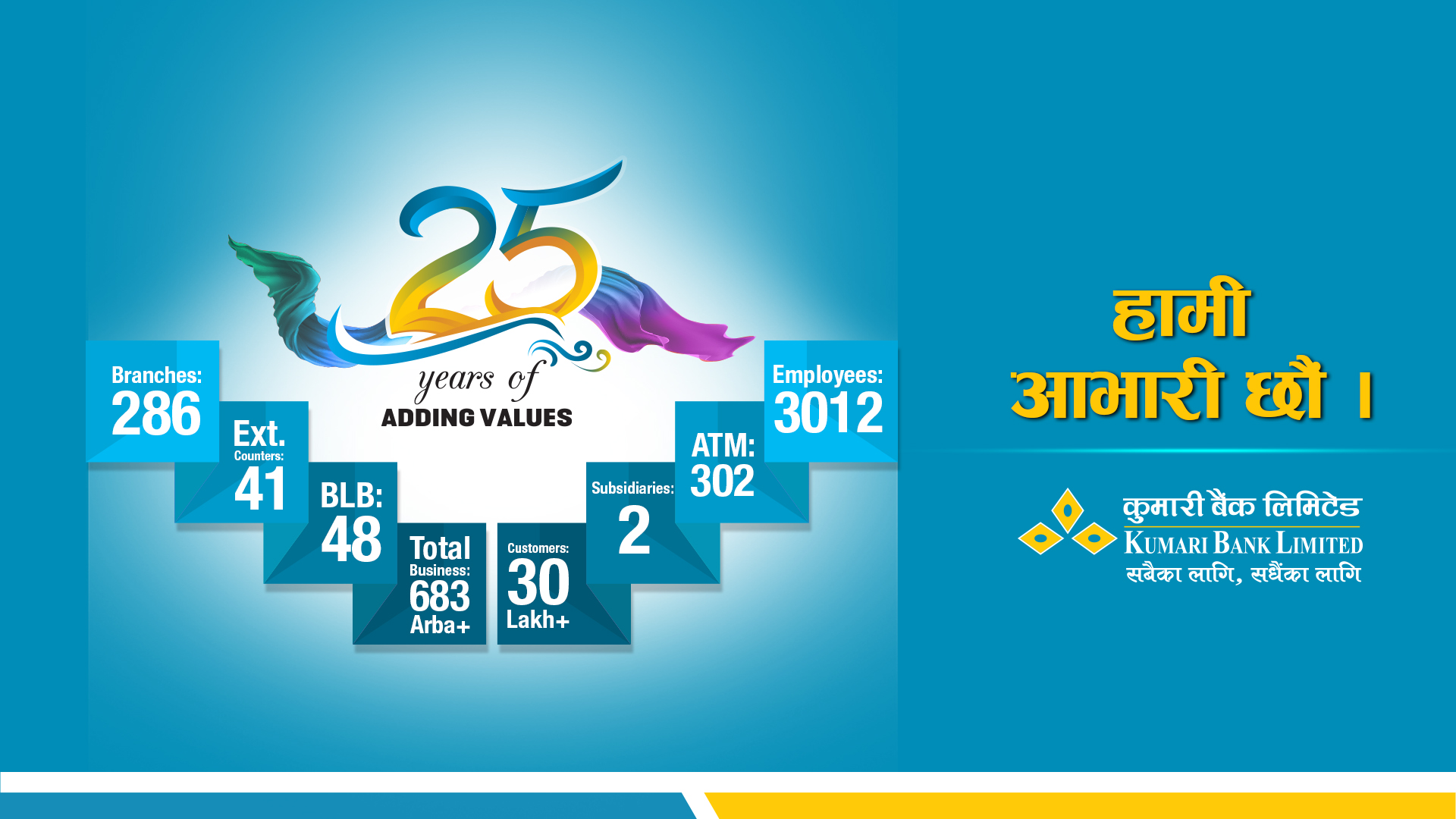 Kumari Bank marks 25th anniversary with nationwide CSR drive & new savings product