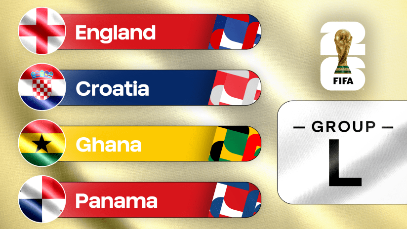FIFA 2026: Group “L” shapes up as a true ‘Group of Death’